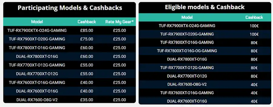 Lista cashback asus radeon 7000