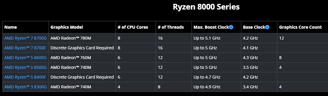 ryzen 8000 lineup