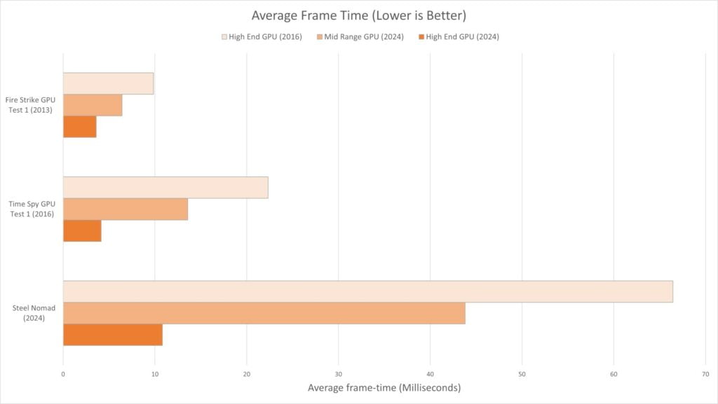 3d mark benchmark 2024 time spy