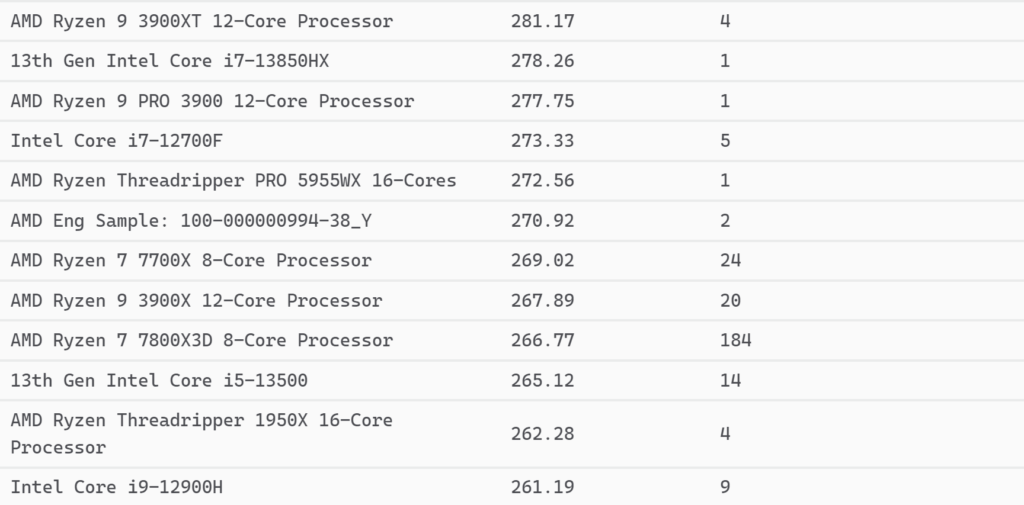 amd strix point benchmark blender