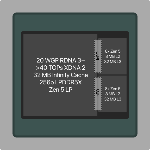 render cpu amd halo point