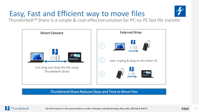 trasferire file con intel thunderbolt share 