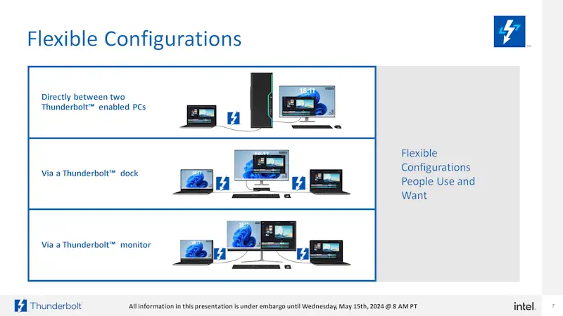 intel thunderbolt share configurazioni flessibili