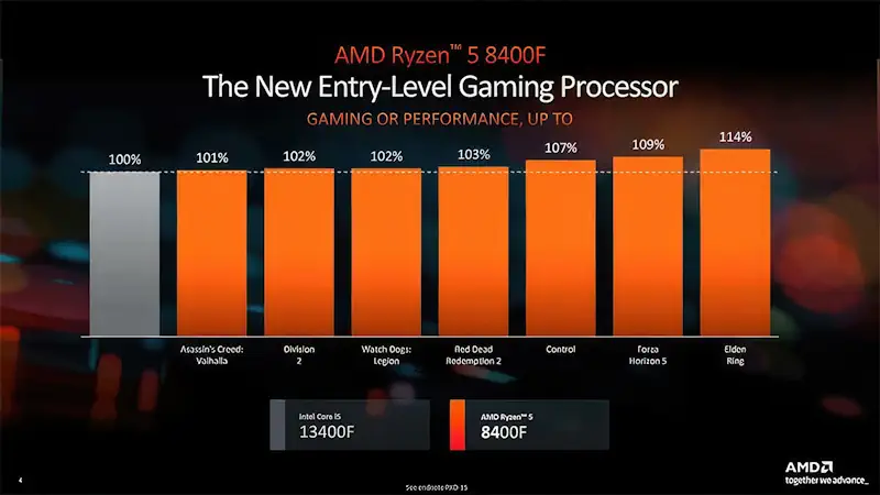 slide amd ryzen 8400f vs inte 13400f