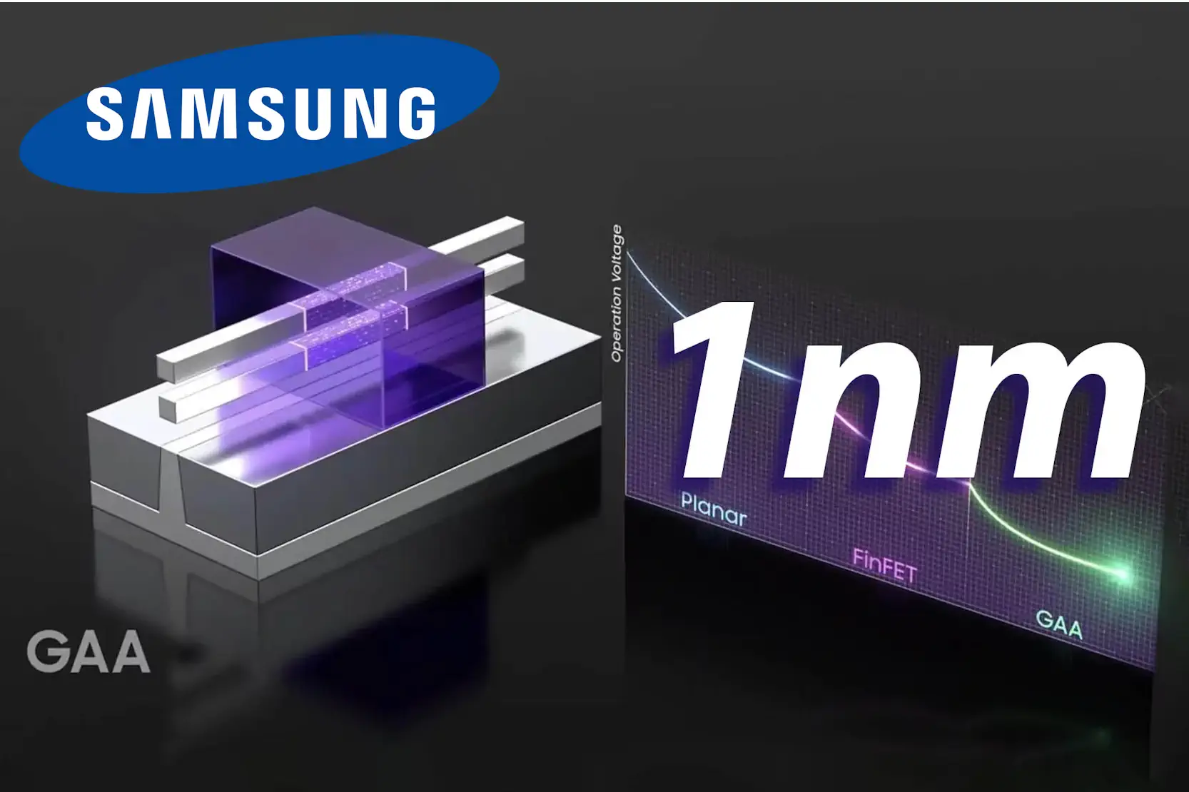 samsung 1 nm processo produttivo