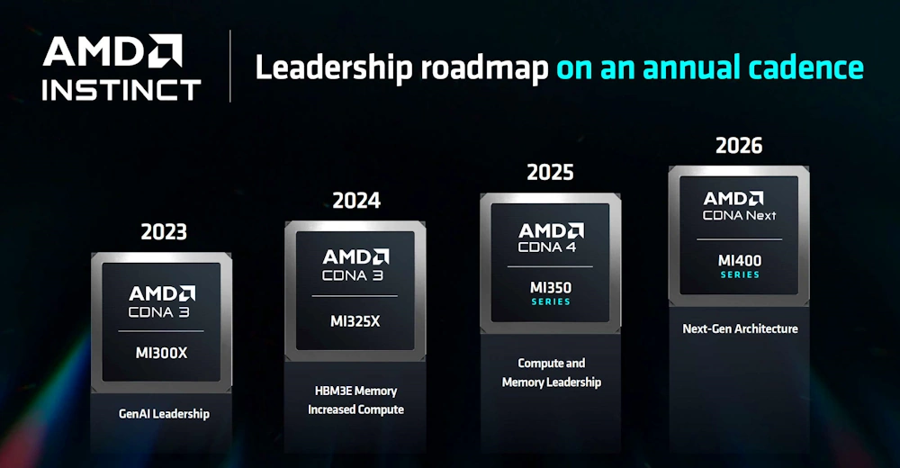 amd instinct lineup