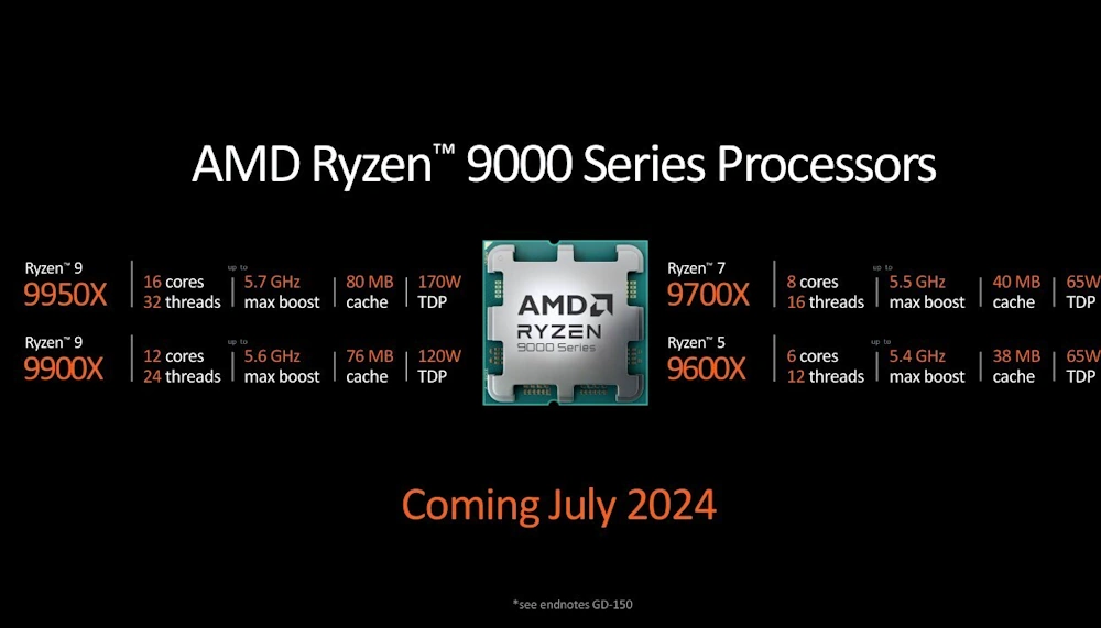 amd ryzen 9000 lineup