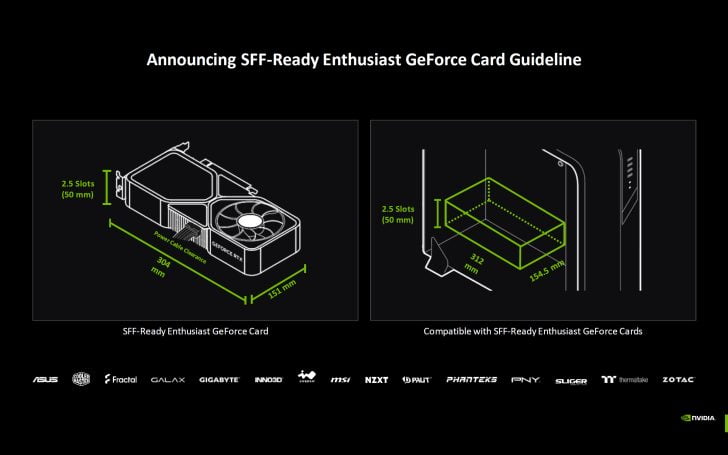 nvidia SFF schede video standard