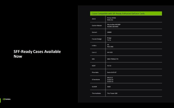 nvidia sff compatibili disponibili