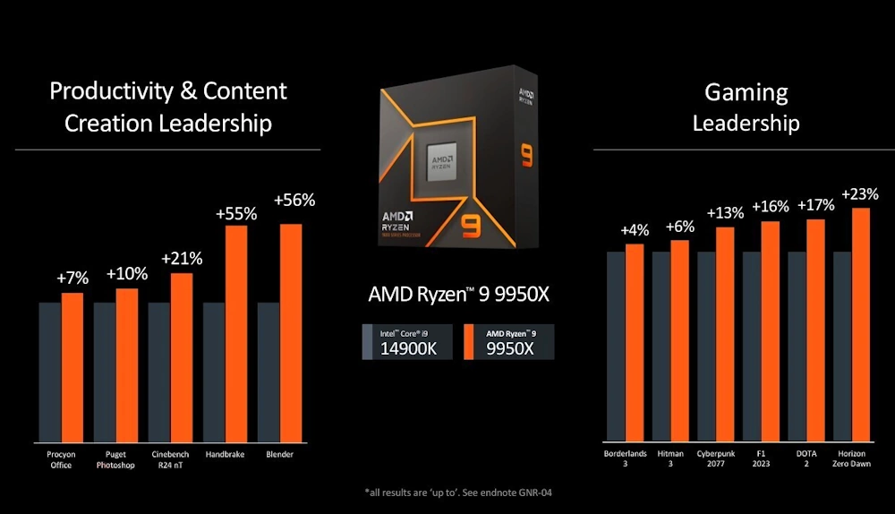 ryzen 9950x perf