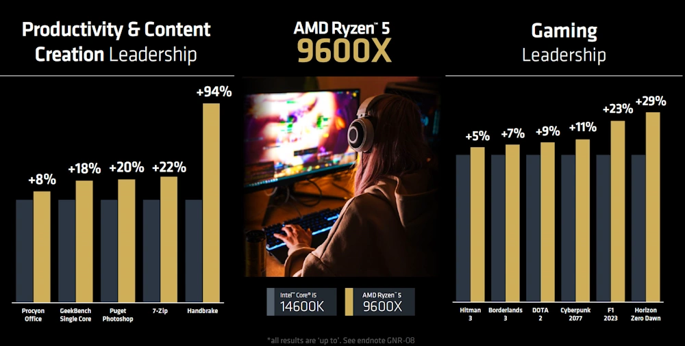 9600x vs 14600k