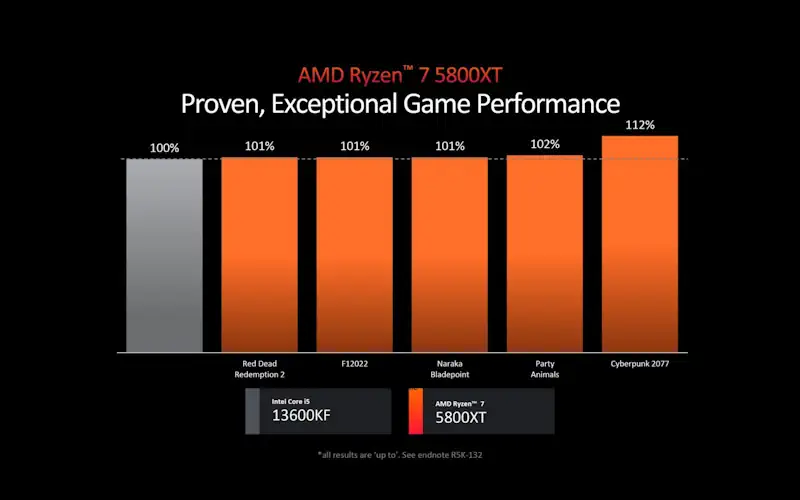 bench amd ryzen 7 5800xt vs intel 13600kf news