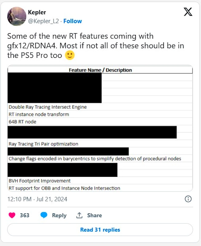 amd rdna4 ps5 pro rt features