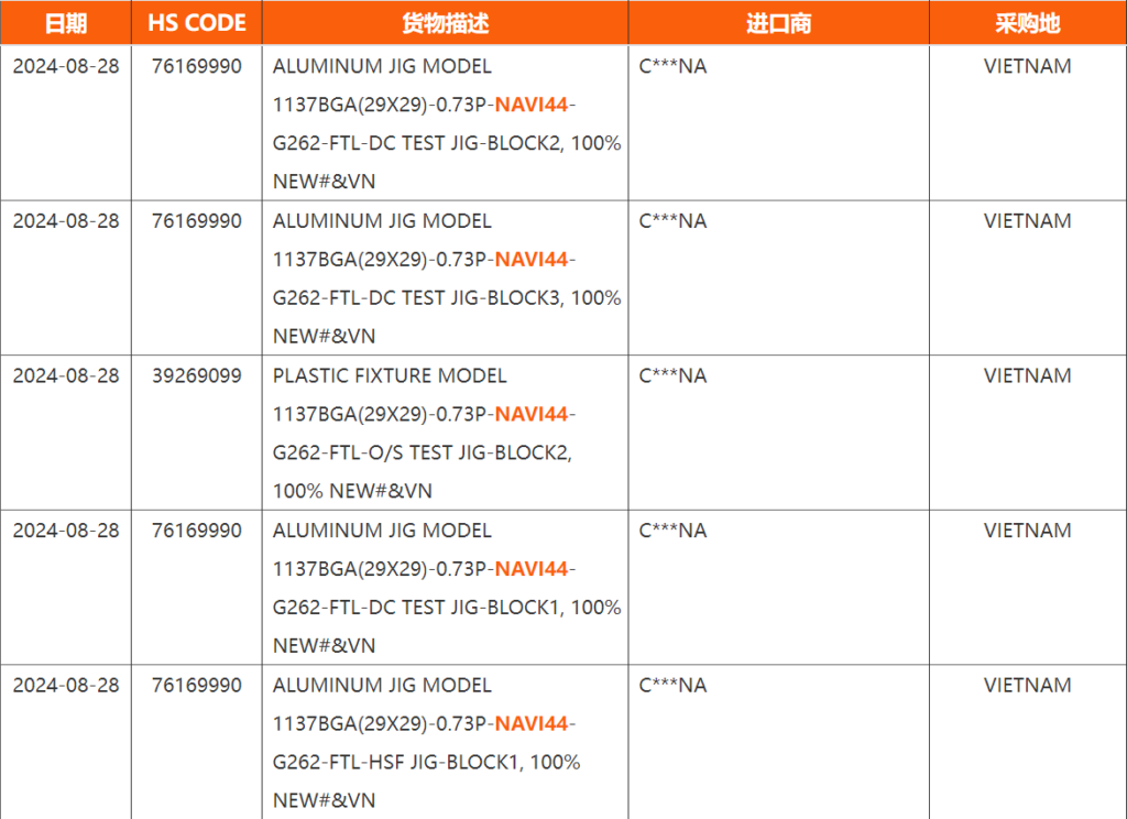 GPU AMD Navi 44 “RDNA 4”