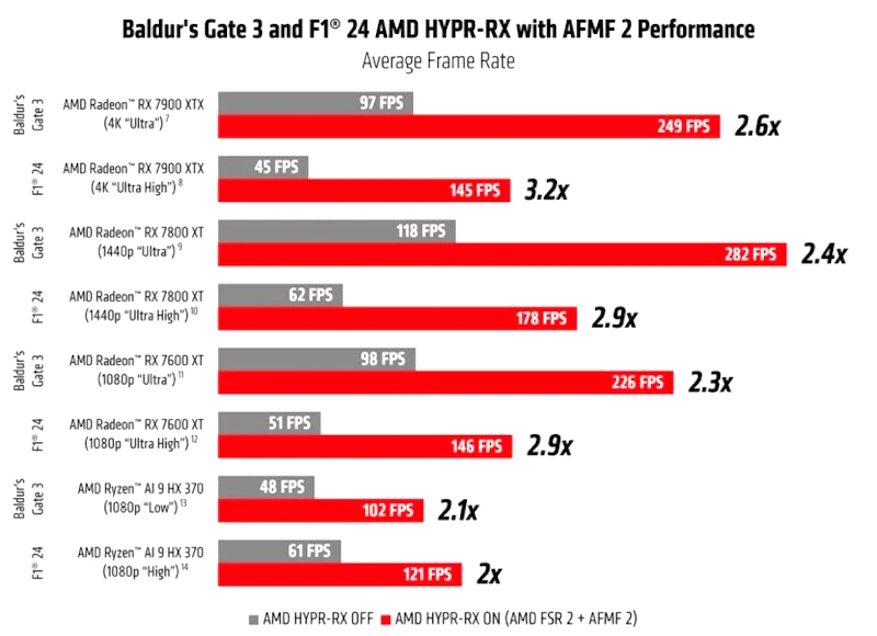 amd afmf2 performance