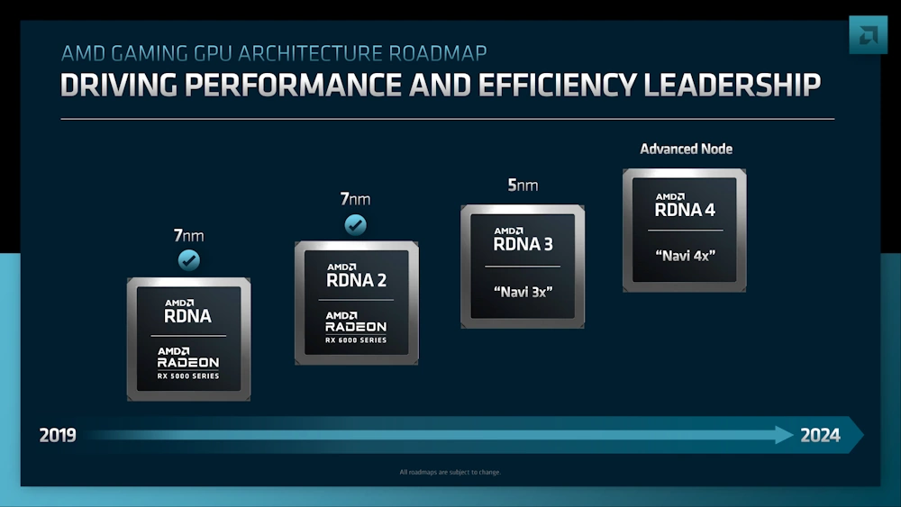 amd gpu roadmap rdna4