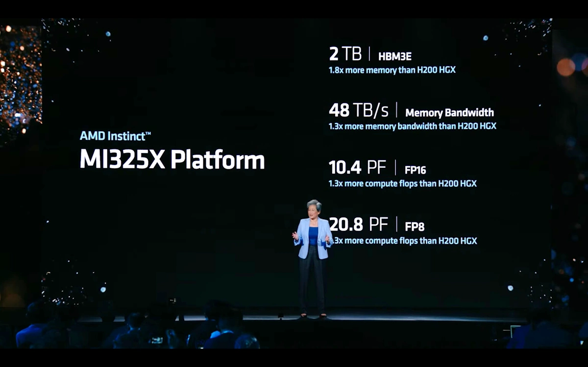 amd mi325x perf