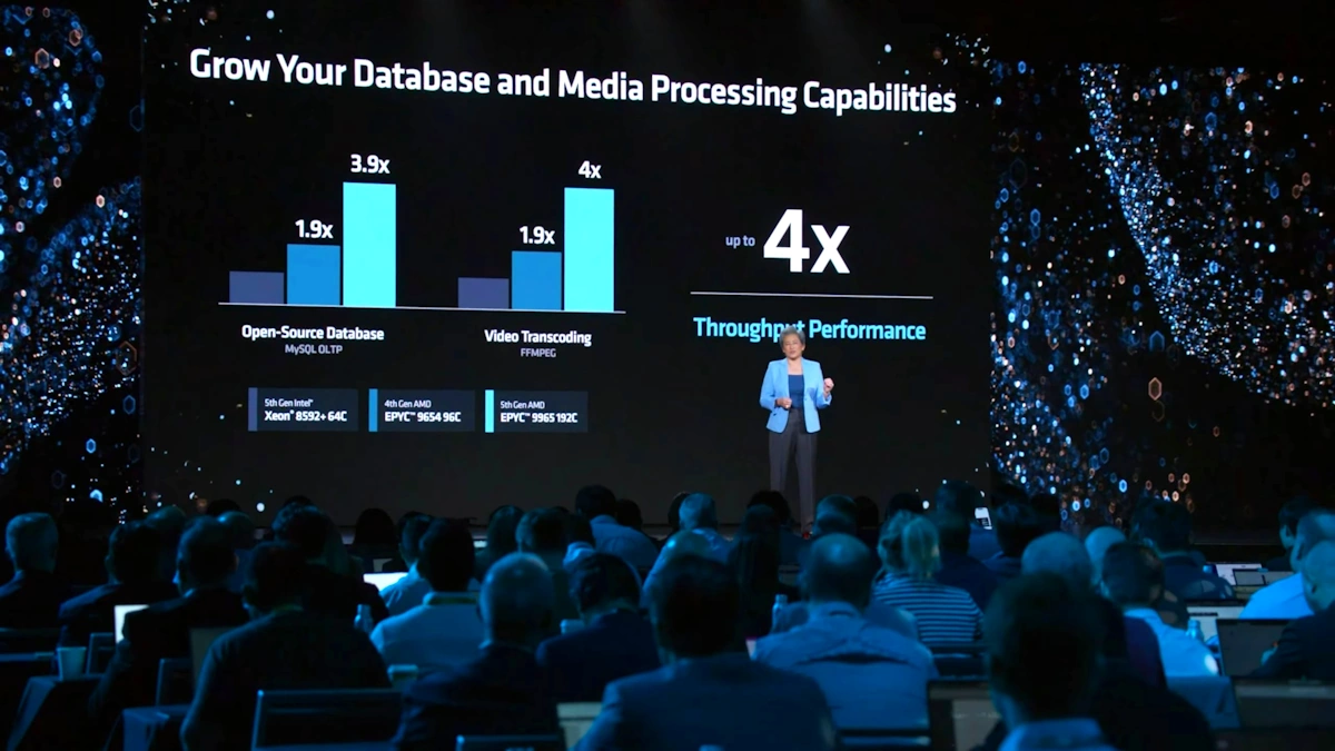 epyc turin media processing perf