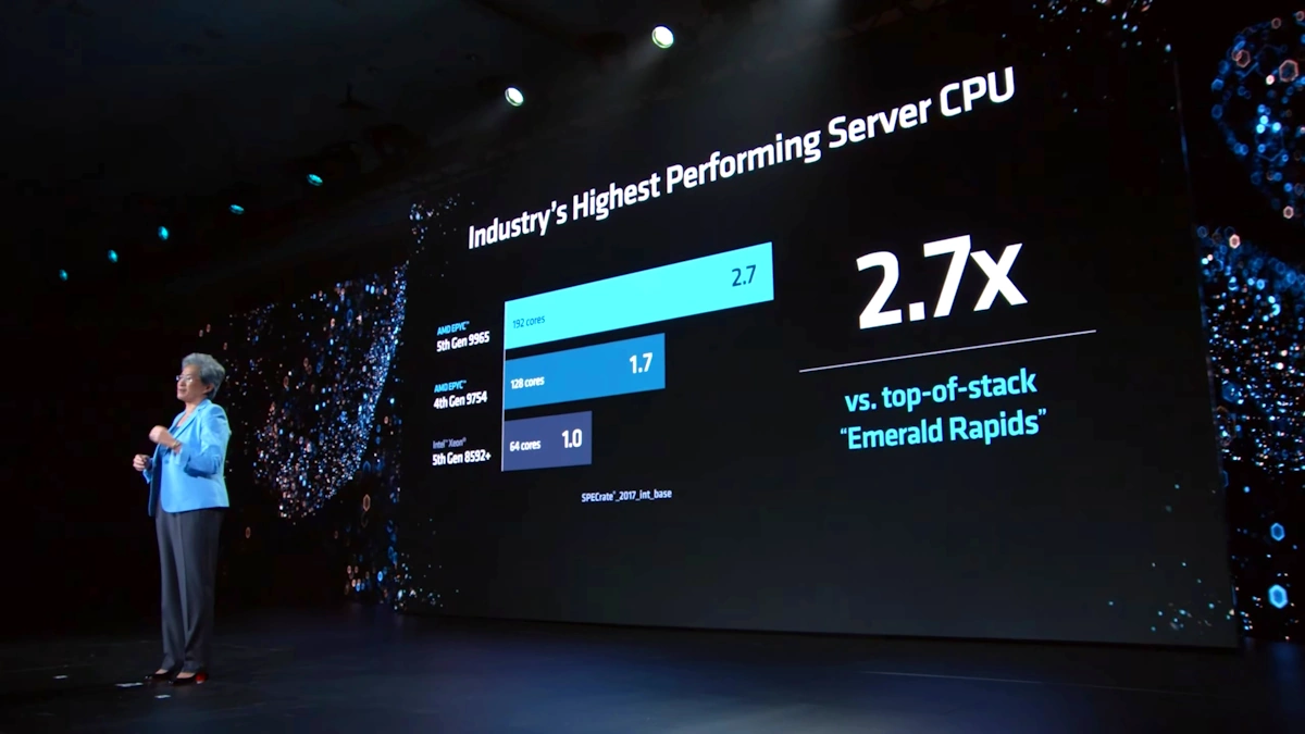 epyc turin server perf