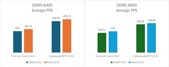 record overclock ram rog maxumis apex z890