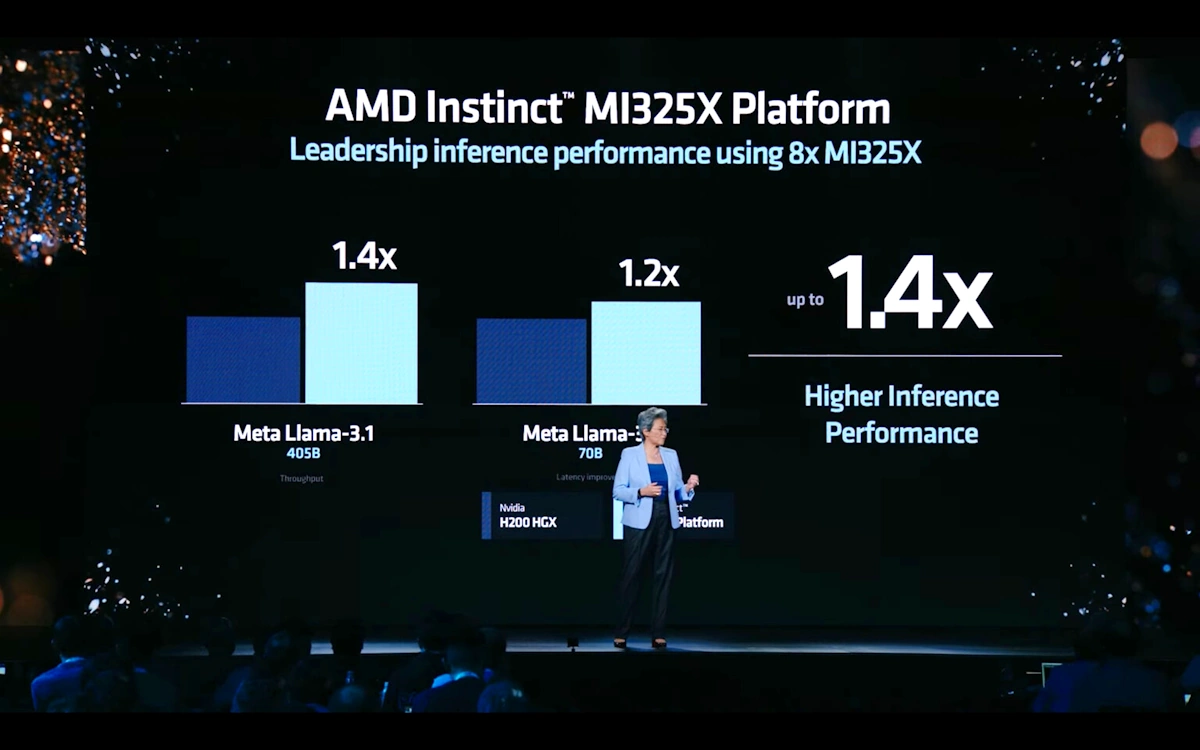 mi325x vs h200