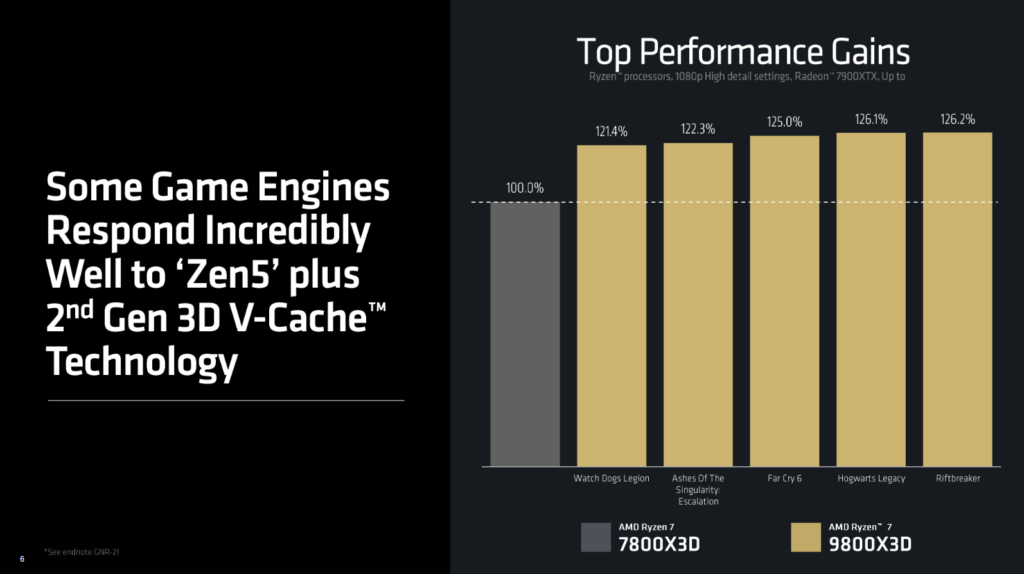 AMD Ryzen 7 7800x3D vs Ryzen 7 9800X3D performance gaming