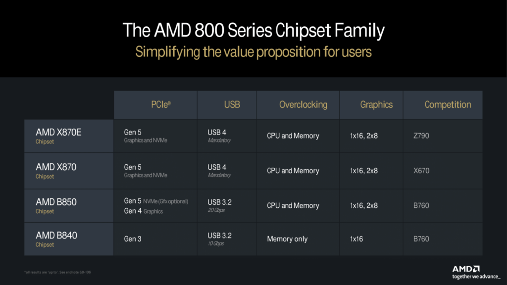 amd chipset 800 series 