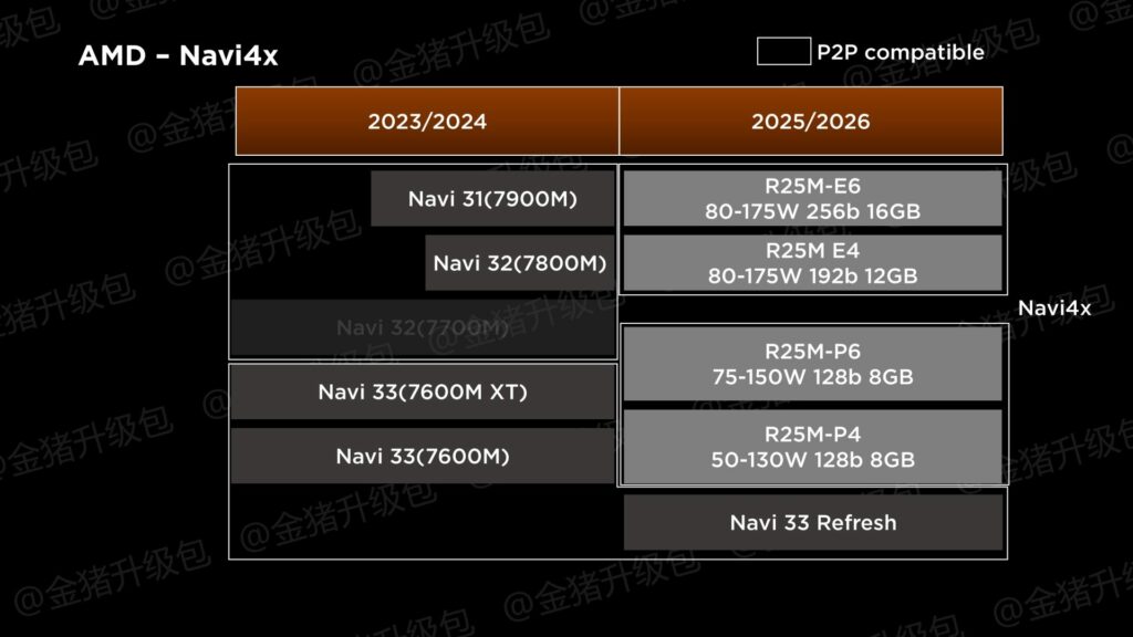 gpu amd rdna4