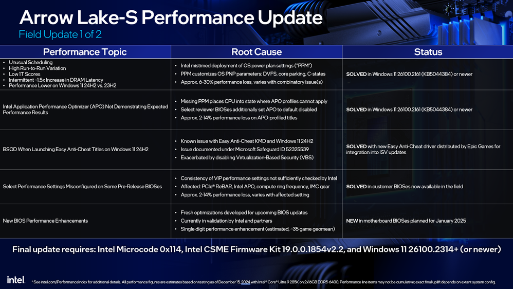 problematiche intel ultra 200s