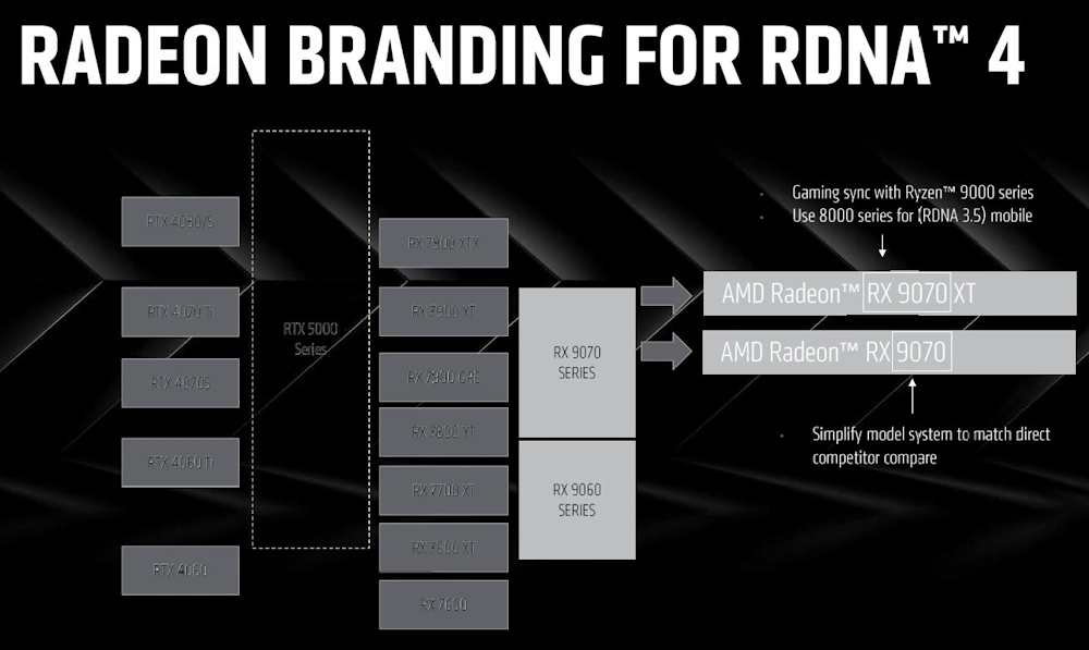 rdna4 branding