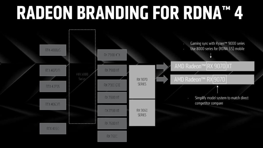 amd radeon rx 9000 rx 9070 xt rx 9070