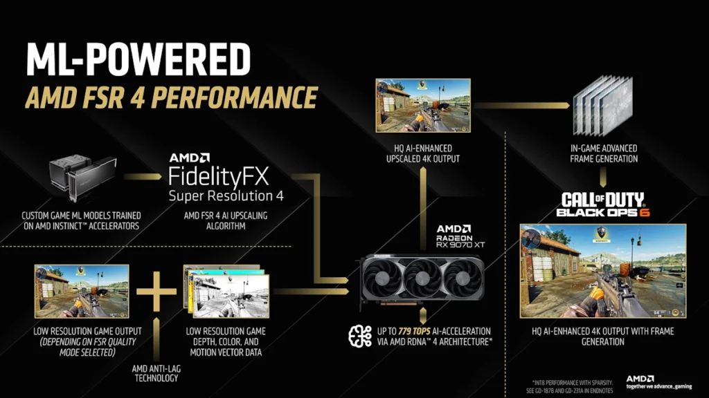 amd fsr4 performance