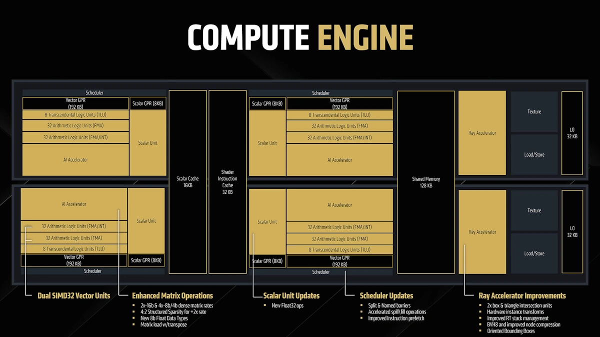 rdna4 compute unit