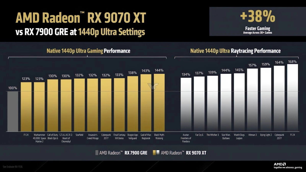 rx9070xt vs 7900gre 1440p